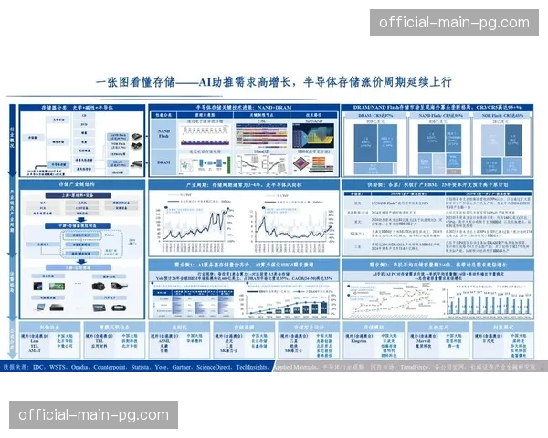 自适应切片传输协议在当前阶段成熟 这种迭代确保了低带宽环境下的观赛流畅
