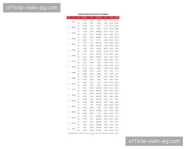 多特蒙德2025-26财年三季度财报公布，比赛日收入创新高。