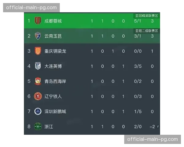 【2026年4月中超联赛·赛中·消息浙江队vs河南队半场战罢，主队凭借角球战术1-0领先