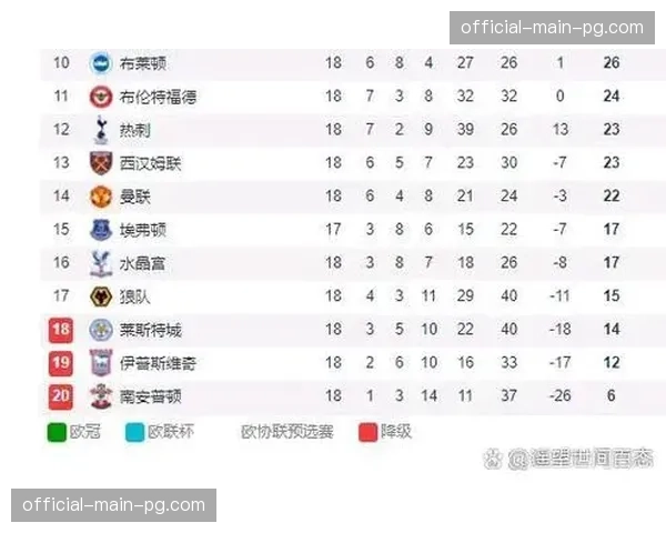 伯恩利、卢顿、谢菲联降级,三支升班马集体重返英冠 伯恩利、卢顿、谢菲联降级,三支升班马集体重返英冠